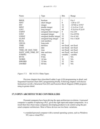 plc iec61131 - 17.3
Figure 17.1 IEC 61131-3 Data Types
Previous chapters have described Ladder Logic (LD) programming in detail, and
Sequential Function Chart (SFC) programming briefly. Following chapters will discuss
Instruction List (IL), Structured Test (ST) and Function Block Diagram (FBD) program-
ming in greater detail.
17.3 OPEN ARCHITECTURE CONTROLLERS
Personal computers have been driving the open architecture revolution. A personal
computer is capable of replacing a PLC, given the right input and output components. As a
result there have been many companies developing products to do control using the per-
sonal computer architecture. Most of these devices use two basic variations;
• a standard personal computer with a normal operating system, such as Windows
NT, runs a virtual PLC.
Name
BOOL
SINT
INT
DINT
LINT
USINT
UINT
UDINT
ULINT
REAL
LREAL
TIME
DATE
TIME_OF_DAY, TOD
DATE_AND_TIME, DT
STRING
BYTE
WORD
DWORD
LWORD
Type
boolean
short integer
integer
double integer
long integer
unsigned short integer
unsigned integer
unsigned double integer
unsigned long integer
real numbers
long reals
duration
date
time
date and time
string
8 bits
16 bits
32 bits
64 bits
Bits
1
8
16
32
64
8
16
32
64
32
64
not fixed
not fixed
not fixed
not fixed
variable
8
16
32
64
Range
0 to 1
-128 to 127
-32768 to 32767
-2.1e-9 to 2.1e9
-9.2e19 to 9.2e19
0 to 255
0 to 65536
0 to 4.3e9
0 to 1.8e20
not fixed
not fixed
not fixed
not fixed
variable
NA
NA
NA
NA
 