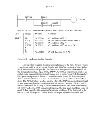 plc il - 18.2
Figure 18.1 An Instruction List Example
An important concept in this programming language is the stack. (Note: if you use
a calculator with RPN you are already familiar with this.) You can think of it as a do later
list. With the equation in Figure 18.1 the first term in the expression is LD I:000/00, but
the first calculation should be ( I:000/02 AND NOT I:000/03). The instruction values are
pushed on the stack until the most deeply nested term is found. Figure 18.2 illustrates how
the expression is pushed on the stack. The LD instruction pushes the first value on the
stack. The next instruction is an AND, but it is followed by a ’(’ so the stack must drop
down. The OR( that follows also has the same effect. The ANDN instruction does not need
to wait, so the calculation is done immediately and a result_1 remains. The next two ’)’
instructions remove the blocking ’(’ instruction from the stack, and allow the remaining
OR I:000/1 and AND I:000/0 instructions to be done. The final result should be a single bit
result_3. Two examples follow given different input conditions. If the final result in the
stack is 0, then the output ST O:001/0 will set the output, otherwise it will turn it off.
Label
START:
Opcode
LD
AND(
OR(
ANDN
)
)
ST
Operand
%I:000/00
%I:000/01
%I:000/02
%I:000/03
%O:001/00
Comment
(* Load input bit 00 *)
(* Start a branch and load input bit 01 *)
(* Load input bit 02 *)
(* Load input bit 03 and invert *)
(* SET the output bit 00 *)
read as O:001/00 = I:000/00 AND ( I:000/01 OR ( I:000/02 AND NOT I:000/03) )
I:000/00 I:000/01
I:000/02 I:000/03
O:001/00
 