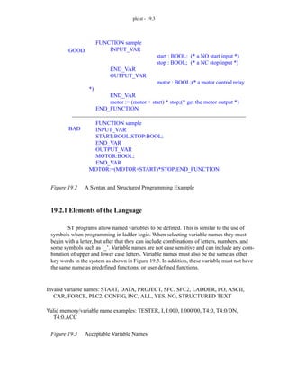 plc st - 19.3
Figure 19.2 A Syntax and Structured Programming Example
19.2.1 Elements of the Language
ST programs allow named variables to be defined. This is similar to the use of
symbols when programming in ladder logic. When selecting variable names they must
begin with a letter, but after that they can include combinations of letters, numbers, and
some symbols such as ’_’. Variable names are not case sensitive and can include any com-
bination of upper and lower case letters. Variable names must also be the same as other
key words in the system as shown in Figure 19.3. In addition, these variable must not have
the same name as predefined functions, or user defined functions.
Figure 19.3 Acceptable Variable Names
FUNCTION sample
INPUT_VAR
start : BOOL; (* a NO start input *)
stop : BOOL; (* a NC stop input *)
END_VAR
OUTPUT_VAR
motor : BOOL;(* a motor control relay
*)
END_VAR
motor := (motor + start) * stop;(* get the motor output *)
END_FUNCTION
GOOD
BAD
FUNCTION sample
INPUT_VAR
START:BOOL;STOP:BOOL;
END_VAR
OUTPUT_VAR
MOTOR:BOOL;
END_VAR
MOTOR:=(MOTOR+START)*STOP;END_FUNCTION
Invalid variable names: START, DATA, PROJECT, SFC, SFC2, LADDER, I/O, ASCII,
CAR, FORCE, PLC2, CONFIG, INC, ALL, YES, NO, STRUCTURED TEXT
Valid memory/variable name examples: TESTER, I, I:000, I:000/00, T4:0, T4:0/DN,
T4:0.ACC
 