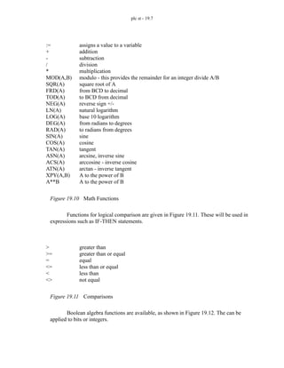 plc st - 19.7
Figure 19.10 Math Functions
Functions for logical comparison are given in Figure 19.11. These will be used in
expressions such as IF-THEN statements.
Figure 19.11 Comparisons
Boolean algebra functions are available, as shown in Figure 19.12. The can be
applied to bits or integers.
:=
+
-
/
*
MOD(A,B)
SQR(A)
FRD(A)
TOD(A)
NEG(A)
LN(A)
LOG(A)
DEG(A)
RAD(A)
SIN(A)
COS(A)
TAN(A)
ASN(A)
ACS(A)
ATN(A)
XPY(A,B)
A**B
assigns a value to a variable
addition
subtraction
division
multiplication
modulo - this provides the remainder for an integer divide A/B
square root of A
from BCD to decimal
to BCD from decimal
reverse sign +/-
natural logarithm
base 10 logarithm
from radians to degrees
to radians from degrees
sine
cosine
tangent
arcsine, inverse sine
arccosine - inverse cosine
arctan - inverse tangent
A to the power of B
A to the power of B
>
>=
=
<=
<
<>
greater than
greater than or equal
equal
less than or equal
less than
not equal
 