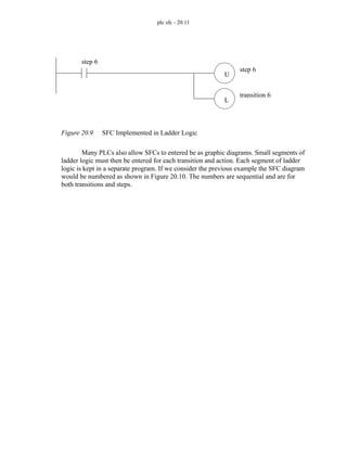 plc sfc - 20.11
Figure 20.9 SFC Implemented in Ladder Logic
Many PLCs also allow SFCs to entered be as graphic diagrams. Small segments of
ladder logic must then be entered for each transition and action. Each segment of ladder
logic is kept in a separate program. If we consider the previous example the SFC diagram
would be numbered as shown in Figure 20.10. The numbers are sequential and are for
both transitions and steps.
step 6
U
L
step 6
transition 6
 