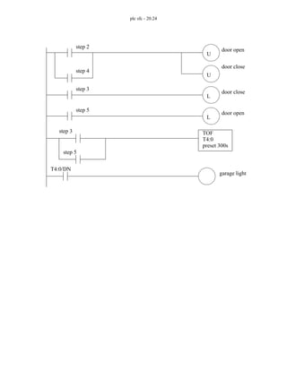 plc sfc - 20.24
U
U
door open
door close
step 2
step 4
L
door close
step 3
L
door open
step 5
step 3
step 5
TOF
T4:0
preset 300s
T4:0/DN
garage light
 