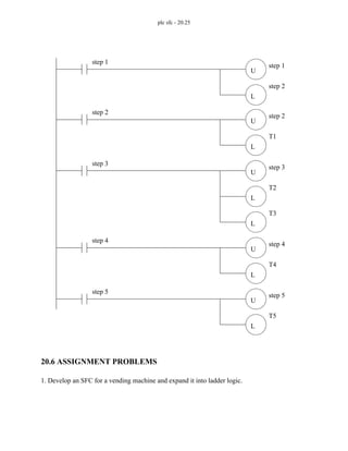 plc sfc - 20.25
20.6 ASSIGNMENT PROBLEMS
1. Develop an SFC for a vending machine and expand it into ladder logic.
U
L
step 1
step 2
step 1
U
L
step 2
T1
step 2
U
L
step 3
T2
step 3
L
T3
U
L
step 4
T4
step 4
U
L
step 5
T5
step 5
 