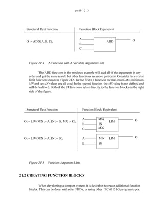 plc fb - 21.3
Figure 21.4 A Function with A Variable Argument List
The ADD function in the previous example will add all of the arguments in any
order and get the same result, but other functions are more particular. Consider the circular
limit function shown in Figure 21.5. In the first ST function the maximum MX, minimum
MN and test IN values are all used. In the second function the MX value is not defined and
will default to 0. Both of the ST functions relate directly to the function blocks on the right
side of the figure.
Figure 21.5 Function Argument Lists
21.2 CREATING FUNCTION BLOCKS
When developing a complex system it is desirable to create additional function
blocks. This can be done with other FBDs, or using other IEC 61131-3 program types.
A
B
C
O
ADD
O := ADD(A, B, C);
Structural Text Function Function Block Equivalent
A
B
C
O
LIM
O := LIM(MN := A, IN := B, MX := C);
Structural Text Function Function Block Equivalent
A
B
O
LIM
O := LIM(MN := A, IN := B); MN
IN
MN
IN
MX
 