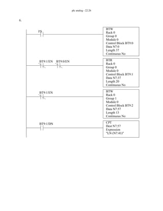 plc analog - 22.26
6.
BTW
Rack 0
Group 0
Module 0
FS
Control Block BT9:0
Data N7:0
Length 37
Continuous No
BTR
Rack 0
Group 0
Module 0
BT9:1/EN
Control Block BT9:1
Data N7:37
Length 20
Continuous No
BTW
Rack 0
Group 1
Module 0
BT9:1/EN
Control Block BT9:2
Data N7:57
Length 13
Continuous No
BT9:0/EN
CPT
Dest N7:57
Expression
"LN (N7:41)"
BT9:1/DN
 