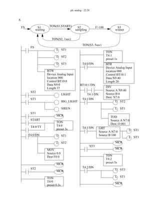 plc analog - 22.28
8.
waiting sampling winner
TON(S1,START)
FS
TON(S2, 1sec)
TON(S3, 5sec)
F>100
S1 S2 S3
L ST1
U ST2
U ST3
FS
LIGHT
ST2
BIG_LIGHT
ST3
SIREN
BTW
Device Analog Input
location 000
Control BT10:0
Data N9:0
Length 37
MCR
ST1
ST1
T4:0/DN
ST2
U
L
MCR
MOV
Source 0.0
Dest F8:0
MCR
ST2
TON
T4:0
preset 0.3s
TON
T4:1
preset 1s
T4:0/DN BTR
Device Analog Input
location 000
Control BT10:1
Data N9:40
Length 20
DIV
Source A N9:40
Source B 6
Dest. N7:0
BT10:1/DN
GRT
Source A N7:0
Source B 100
T4:1/DN
U ST2
L ST1
T4:1/DN
U ST1
L ST3
T4:1/DN
MCR
MCR
ST3
TON
T4:2
preset 5s
U ST3
L ST1
T4:2/DN
MCR
TOD
Source A N7:0
Dest. O:001
TON
T4:0
preset 3s
START
T4:0/TT
 
