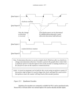 continuous sensors - 23.7
Figure 23.5 Quadrature Encoders
Interfaces for encoders are commonly available for PLCs and as purchased units.
Newer PLCs will also allow two normal inputs to be used to decode encoder inputs.
Quad input A
Quad Input B
total displacement can be determined
Quad input A
Quad Input B
Note the change
as direction
is reversed
by adding/subtracting pulse counts
(direction determines add/subtract)
Note: To determine direction we can do a simple check. If both are off or on, the first to
change state determines direction. Consider a point in the graphs above where both
A and B are off. If A is the first input to turn on the encoder is rotating clockwise. If
B is the first to turn on the rotation is counterclockwise.
clockwise rotation
counterclockwise rotation
Aside: A circuit (or program) can be built for this circuit using an up/down counter. If
the positive edge of input A is used to trigger the clock, and input B is used to drive
the up/down count, the counter will keep track of the encoder position.
 