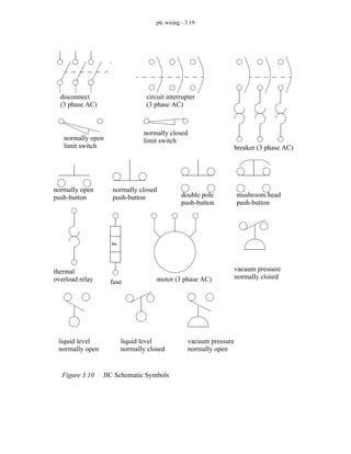 plc wiring - 3.19
Figure 3.10 JIC Schematic Symbols
disconnect circuit interrupter
breaker (3 phase AC)
normally open
limit switch
normally closed
limit switch
normally open
push-button
normally closed
push-button double pole
push-button
mushroom head
push-button
F
fuse
thermal
motor (3 phase AC)
(3 phase AC) (3 phase AC)
liquid level
normally open
liquid level
normally closed
vacuum pressure
normally open
vacuum pressure
normally closed
overload relay
 