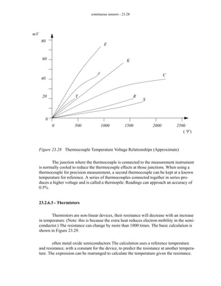continuous sensors - 23.28
Figure 23.28 Thermocouple Temperature Voltage Relationships (Approximate)
The junction where the thermocouple is connected to the measurement instrument
is normally cooled to reduce the thermocouple effects at those junctions. When using a
thermocouple for precision measurement, a second thermocouple can be kept at a known
temperature for reference. A series of thermocouples connected together in series pro-
duces a higher voltage and is called a thermopile. Readings can approach an accuracy of
0.5%.
23.2.6.3 - Thermistors
Thermistors are non-linear devices, their resistance will decrease with an increase
in temperature. (Note: this is because the extra heat reduces electron mobility in the semi-
conductor.) The resistance can change by more than 1000 times. The basic calculation is
shown in Figure 23.29.
often metal oxide semiconductors The calculation uses a reference temperature
and resistance, with a constant for the device, to predict the resistance at another tempera-
ture. The expression can be rearranged to calculate the temperature given the resistance.
20
40
60
80
0
0 500 1000 1500 2000 2500
E
J
K
T
C
R
S
°F
( )
mV
 