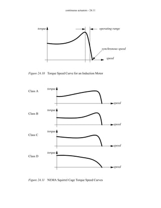 continuous actuators - 24.11
Figure 24.10 Torque Speed Curve for an Induction Motor
Figure 24.11 NEMA Squirrel Cage Torque Speed Curves
torque
speed
synchronous speed
operating range
torque
speed
torque
speed
torque
speed
torque
speed
Class A
Class B
Class C
Class D
 