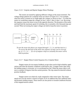 continuous actuators - 24.18
Figure 24.16 Unipolar and Bipolar Stepper Motor Windings
The motors are turned by applying different voltages at the motor terminals. The
voltage change patterns for a unipolar motor are shown in Figure 24.17. For example,
when the motor is turned on we might apply the voltages as shown in line 1. To rotate the
motor we would then output the voltages on line 2, then 3, then 4, then 1, etc. Reversing
the sequence causes the motor to turn in the opposite direction. The dynamics of the motor
and load limit the maximum speed of switching, this is normally a few thousand steps per
second. When not turning the output voltages are held to keep the motor in position.
Figure 24.17 Stepper Motor Control Sequence for a Unipolar Motor
Stepper motors do not require feedback except when used in high reliability appli-
cations and when the dynamic conditions could lead to slip. A stepper motor slips when
the holding torque is overcome, or it is accelerated too fast. When the motor slips it will
move a number of degrees from the current position. The slip cannot be detected without
position feedback.
Stepper motors are relatively weak compared to other motor types. The torque
speed curve for the motors is shown in Figure 24.18. In addition they have different static
and dynamic holding torques. These motors are also prone to resonant conditions because
of the stepped motion control.
controller stepper
motor
Step
1
2
3
4
1a
1
0
0
1
2a
0
1
1
0
1b
1
1
0
0
2b
0
0
1
1
1a
2a
1b
2b
To turn the motor the phases are stepped through 1, 2, 3, 4, and then back to 1.
To reverse the direction of the motor the sequence of steps can be reversed,
eg. 4, 3, 2, 1, 4, ..... If a set of outputs is kept on constantly the motor will be
held in position.
 