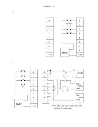plc wiring - 3.26
12.
13.
0
1
2
3
4
5
6
7
com
24VDC
+
-
0
1
2
3
4
5
6
7
com
0
1
2
3
4
5
6
7
com
24VDC
+
-
0
1
2
3
4
5
6
7
24Vdc
+
-
Note: relays are used to reduce the total
number of output cards
120Vac
hot
neut.
220Vac
hot
neut.
 