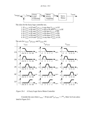 plc fuzzy - 26.4
Figure 26.4 A Fuzzy Logic Servo Motor Controller
Consider the case where verror = 30 rps and d/dt verror = 1 rps/s. Rule 1to 6 are calcu-
lated in Figure 26.5.
vdesired verror Vmotor
vactual
Fuzzy
Logic
Controller
Servo
Motor
Motor
Power
Amplifier
+
-
Imotor
The rules for the fuzzy logic controller are;
1. If verror is LP and d
/dtverror is any then Vmotor is LP.
2. If verror is SP and d/dtverror is SP or ZE then Vmotor is SP.
3. If verror is ZE and d
/dtverror is SP then Vmotor is ZE.
4. If verror is ZE and d/dtverror is SN then Vmotor is SN.
5. If verror is SN and d/dtverror is SN then Vmotor is SN.
6. If verror is LN and d
/dtverror is any then Vmotor is LN.
The sets for verror, d
/dtverror, and Vmotor are;
verror
0
1
-100 -50 0 50 100
rps
0
1
-100 -50 0 50 100
rps
0
1
-100 -50 0 50 100
rps
0
1
-100 -50 0 50 100
rps
d/dtverror
0
1
-6 -3 0 3 6
rps/s
0
1
-6 -3 0 3 6
rps/s
0
1
-6 -3 0 3 6
rps/s
0
1
-6 -3 0 3 6
rps/s
Vmotor
0
1
0 6 12 18 24
V
0
1
0 6 12 18 24
V
0
1
0 6 12 18 24
V
0
1
0 6 12 18 24
V
LN
SN
ZE
SP
LP
0
1
-100 -50 0 50 100
rps 0
1
-6 -3 0 3 6
rps/s 0
1
0 6 12 18 24
V
 
