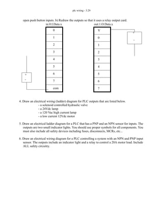 plc wiring - 3.29
open push button inputs. b) Redraw the outputs so that it uses a relay output card.
4. Draw an electrical wiring (ladder) diagram for PLC outputs that are listed below.
- a solenoid controlled hydraulic valve
- a 24Vdc lamp
- a 120 Vac high current lamp
- a low current 12Vdc motor
5. Draw an electrical ladder diagram for a PLC that has a PNP and an NPN sensor for inputs. The
outputs are two small indicator lights. You should use proper symbols for all components. You
must also include all safety devices including fuses, disconnects, MCRs, etc...
6. Draw an electrical wiring diagram for a PLC controlling a system with an NPN and PNP input
sensor. The outputs include an indicator light and a relay to control a 20A motor load. Include
ALL safety circuitry.
0
1
2
3
4
5
6
7
com
V
0
1
2
3
4
5
6
7
-
+
-
+
in:0.I.Data.x out:1.O.Data.x
 