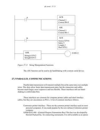 plc serial - 27.13
Figure 27.11 String Manipulation Functions
The AHL function can be used to do handshaking with a remote serial device.
27.3 PARALLEL COMMUNICATIONS
Parallel data transmission will transmit multiple bits at the same time over multiple
wires. This does allow faster data transmission rates, but the connectors and cables
become much larger, more expensive and less flexible. These interfaces still use hand-
shaking to control data flow.
These interfaces are common for computer printer cables and short interface
cables, but they are uncommon on PLCs. A list of common interfaces follows.
Centronics printer interface - These are the common printer interface used on most
personal computers. It was made popular by the now defunct Centronics printer
company.
GPIB/IEEE-488 - (General Purpose Instruments Bus) This bus was developed by
Hewlett Packard Inc. for connecting instruments. It is still available as an option
ACB
Channel 1
Control R6:0
ABL
Channel 1
Control R6:1
AEX
Source ST9:0
Index 5
Length 2
ASR
StringA ST9:2
StringB ST9:3
A
Dest ST9:1
O:001/2
B
 
