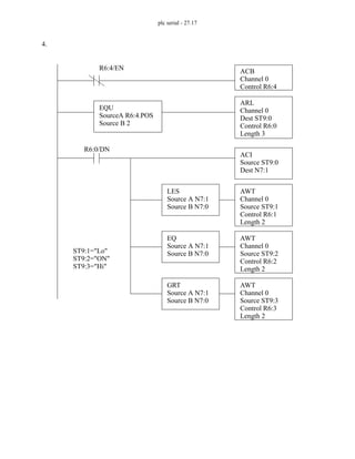 plc serial - 27.17
4.
ARL
Channel 0
Dest ST9:0
Control R6:0
Length 3
ACI
Source ST9:0
Dest N7:1
AWT
Channel 0
Source ST9:1
LES
Source A N7:1
Source B N7:0
Control R6:1
Length 2
AWT
Channel 0
Source ST9:2
EQ
Source A N7:1
Source B N7:0
Control R6:2
Length 2
AWT
Channel 0
Source ST9:3
GRT
Source A N7:1
Source B N7:0
Control R6:3
Length 2
ST9:1="Lo"
ST9:2="ON"
ST9:3="Hi"
R6:0/DN
ACB
Channel 0
Control R6:4
R6:4/EN
EQU
SourceA R6:4.POS
Source B 2
 