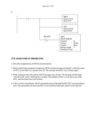 plc serial - 27.18
5.
27.8 ASSIGNMENT PROBLEMS
1. Describe an application of ASCII communications.
2. Write a ladder logic program to output an ASCII warning message on channel 1 when the value
in N7:0 is less than 10, or greater than 20. The message should be "out of temp range".
3. Write a program that will send an ASCII message every minute. The message should begin
with the word ‘count’, followed by a number. The number will be 1 on the first scan of the
PLC, and increment once each minute.
4. A PLC will be controlled by ASCII commands received through the RS-232C communications
port. The commands will cause the PLC to move between the states shown in the state dia-
MOV
Source F8:0
Dest N7:0
AIC
Source N7:0
Dest ST9:0
AWT
ASCII WRITE
Channel
Source
Control
0
ST9:0
String Length
Characters Sent
R6:0
5
R6:0/EN
 