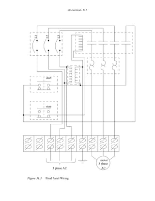 plc electrical - 31.5
Figure 31.3 Final Panel Wiring
L1
L2
L3
start
3 phase
AC
motor
stop
3 phase AC
 