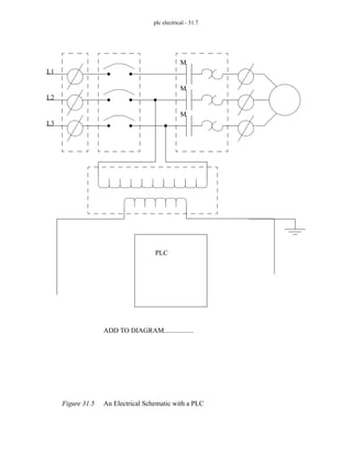 plc electrical - 31.7
Figure 31.5 An Electrical Schematic with a PLC
L1
L2
L3
M
M
M
PLC
ADD TO DIAGRAM.................
 