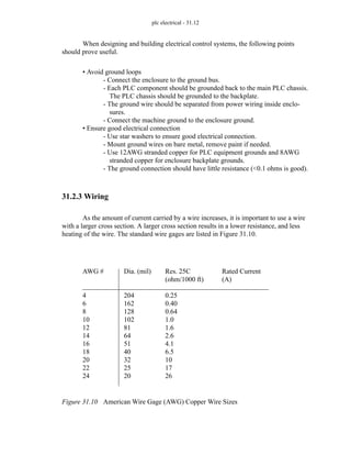 plc electrical - 31.12
When designing and building electrical control systems, the following points
should prove useful.
• Avoid ground loops
- Connect the enclosure to the ground bus.
- Each PLC component should be grounded back to the main PLC chassis.
The PLC chassis should be grounded to the backplate.
- The ground wire should be separated from power wiring inside enclo-
sures.
- Connect the machine ground to the enclosure ground.
• Ensure good electrical connection
- Use star washers to ensure good electrical connection.
- Mount ground wires on bare metal, remove paint if needed.
- Use 12AWG stranded copper for PLC equipment grounds and 8AWG
stranded copper for enclosure backplate grounds.
- The ground connection should have little resistance (<0.1 ohms is good).
31.2.3 Wiring
As the amount of current carried by a wire increases, it is important to use a wire
with a larger cross section. A larger cross section results in a lower resistance, and less
heating of the wire. The standard wire gages are listed in Figure 31.10.
Figure 31.10 American Wire Gage (AWG) Copper Wire Sizes
AWG #
4
6
8
10
12
14
16
18
20
22
24
Dia. (mil)
204
162
128
102
81
64
51
40
32
25
20
Res. 25C
(ohm/1000 ft)
0.25
0.40
0.64
1.0
1.6
2.6
4.1
6.5
10
17
26
Rated Current
(A)
 