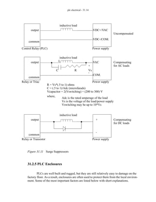 plc electrical - 31.14
Figure 31.11 Surge Suppressors
31.2.5 PLC Enclosures
PLCs are well built and rugged, but they are still relatively easy to damage on the
factory floor. As a result, enclosures are often used to protect them from the local environ-
ment. Some of the most important factors are listed below with short explanations.
output
common
inductive load
VDC+/VAC
VDC-/COM.
Power supply
Control Relay (PLC)
output
common
inductive load
VAC
COM.
Power supply
Relay or Triac
L
C R Vs
Compensating
for AC loads
+
-
R = Vs*(.5 to 1) ohms
C = (.5 to 1)/Adc (microfarads)
Vcapacitor = 2(Vswitching) + (200 to 300) V
Adc is the rated amperage of the load
Vs is the voltage of the load/power supply
Vswitching may be up to 10*Vs
Uncompensated
output
common
inductive load
+
-
Power supply
Relay or Transistor
Compensating
for DC loads
where,
 