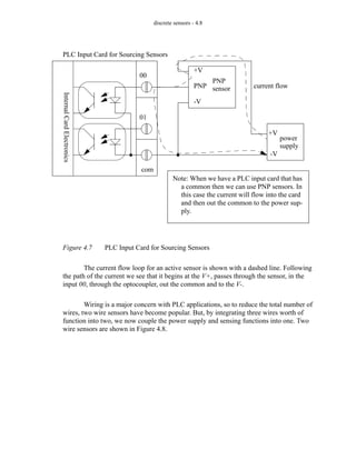 discrete sensors - 4.8
Figure 4.7 PLC Input Card for Sourcing Sensors
The current flow loop for an active sensor is shown with a dashed line. Following
the path of the current we see that it begins at the V+, passes through the sensor, in the
input 00, through the optocoupler, out the common and to the V-.
Wiring is a major concern with PLC applications, so to reduce the total number of
wires, two wire sensors have become popular. But, by integrating three wires worth of
function into two, we now couple the power supply and sensing functions into one. Two
wire sensors are shown in Figure 4.8.
PLC Input Card for Sourcing Sensors
Internal
Card
Electronics
PNP
sensor
power
supply
+V
-V
+V
PNP
-V
current flow
00
01
com
Note: When we have a PLC input card that has
a common then we can use PNP sensors. In
this case the current will flow into the card
and then out the common to the power sup-
ply.
 