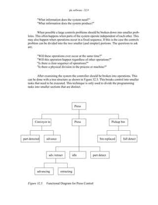 plc software - 32.9
"What information does the system need?"
"What information does the system produce?"
When possible a large controls problems should be broken down into smaller prob-
lems. This often happens when parts of the system operate independent of each other. This
may also happen when operations occur in a fixed sequence. If this is the case the controls
problem can be divided into the two smaller (and simpler) portions. The questions to ask
are;
"Will these operations ever occur at the same time?"
"Will this operation happen regardless of other operations?"
"Is there a clear sequence of operations?"
"Is there a physical division in the process or machine?"
After examining the system the controller should be broken into operations. This
can be done with a tree structure as shown in Figure 32.5. This breaks control into smaller
tasks that need to be executed. This technique is only used to divide the programming
tasks into smaller sections that are distinct.
Figure 32.5 Functional Diagram for Press Control
Press
Conveyor in Press Pickup bin
full detect
bin replaced
advance
part detected
idle
adv./retract part detect
retracting
advancing
 