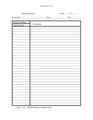 plc software - 32.18
Figure 32.11 Internal Memory Locations Page
Internal Locations Page of
Project I.D. Name Date
Register or Word
Internal Word
Description
 