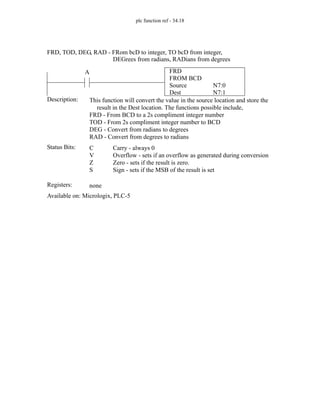 plc function ref - 34.18
FRD
FROM BCD
Source
Dest
N7:0
N7:1
A
Status Bits:
This function will convert the value in the source location and store the
result in the Dest location. The functions possible include,
FRD - From BCD to a 2s compliment integer number
TOD - From 2s compliment integer number to BCD
DEG - Convert from radians to degrees
RAD - Convert from degrees to radians
Description:
C
V
Z
S
Carry - always 0
Overflow - sets if an overflow as generated during conversion
Zero - sets if the result is zero.
Sign - sets if the MSB of the result is set
Registers: none
Available on: Micrologix, PLC-5
FRD, TOD, DEG, RAD - FRom bcD to integer, TO bcD from integer,
DEGrees from radians, RADians from degrees
 