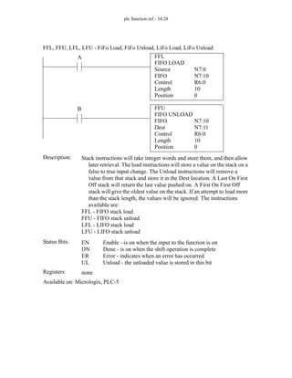 plc function ref - 34.28
FFL
FIFO LOAD
Source
FIFO
Control
Length
N7:0
N7:10
R6:0
10
A
Status Bits:
Stack instructions will take integer words and store them, and then allow
later retrieval. The load instructions will store a value on the stack on a
false to true input change. The Unload instructions will remove a
value from that stack and store it in the Dest location. A Last On First
Off stack will return the last value pushed on. A First On First Off
stack will give the oldest value on the stack. If an attempt to load more
than the stack length, the values will be ignored. The instructions
available are:
FFL - FIFO stack load
FFU - FIFO stack unload
LFL - LIFO stack load
LFU - LIFO stack unload
Description:
EN
DN
ER
UL
Enable - is on when the input to the function is on
Done - is on when the shift operation is complete
Error - indicates when an error has occurred
Unload - the unloaded value is stored in this bit
Registers: none
Available on: Micrologix, PLC-5
FFL, FFU, LFL, LFU - FiFo Load, FiFo Unload, LiFo Load, LiFo Unload
Position 0
FFU
FIFO UNLOAD
FIFO
Dest
Control
Length
N7:10
N7:11
R6:0
10
B
Position 0
 