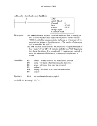 plc function ref - 34.40
ARD
ASCII READ
Channel
Dest
Control
0
ST10:0
A
Status Bits:
The ARD instruction will read characters and write them to a string. In
this example the characters are read from channel 0 and written to
’ST10:0’. All of the characters in the buffer, up to 15 in total, will be
removed and written to the string memory. The number of characters
will be stored in ’R6:10.POS’.
The ARL function is similar to the ARD function, except that the end-of-
line values ’CR’ or ’LF’ will mark the end of a line. With the parame-
ters above the string will be copied until 15 characters are reached, or
there are fewer than 15 characters, or an end-of-line character is
found.
Description:
EN
DN
ER
UL
EM
EU
enable - will be set while the instruction is enabled
done - will be set when then string has been read
error - will be set if an error has occurred
unload -
empty - will be set if no characters were found
queue -
Registers: POS the number of characters copied
Available on: Micrologix, PLC-5
ARD, ARL - Ascii ReaD, Ascii Read Line
String Length
Characters Read
R6:10
15
 
