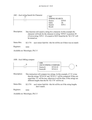 plc function ref - 34.41
ASC
STRING SEARCH
Source
Index
Search
ST9:0
20
A
Status Bits:
This function will search a string for a character. In this example the
character will look for the character in string ’ST9:0’ in position 20
(21st) in string ’ST9:1’. If a match is NOT found the bit ’S2:17/8’ will
be turned on.
Description:
S2:17/8 ascii minor fault bit - this bit will be set if there was no match
Registers: none
Available on: Micrologix, PLC-5
ASC - Ascii string Search for Character
Result
ST9:1
ASR
ASCII STRING COMPARE
SourceA
SourceB
ST10:10
ST10:11
X
Status Bits:
This instruction will compare two strings. In this example, if ’A’ is true
then the strings ’ST10:10’ and ’ST10:11’ will be compared. If they are
equal then ’X’ will be true, otherwise it will be false. If the strings are
different lengths then the bit ’S2:17/8’ will be set.
Description:
S2:17/8 ascii minor fault bit - this bit will be set if the string lengths
don’t match.
Registers: none
Available on: Micrologix, PLC-5
ASR - Ascii StRing compare
A
 
