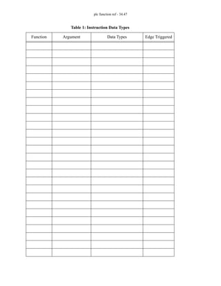 plc function ref - 34.47
Table 1: Instruction Data Types
Function Argument Data Types Edge Triggered
 