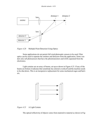 discrete sensors - 4.18
Figure 4.20 Multiple Point Detection Using Optics
Some applications do not permit full sized photooptic sensors to be used. Fiber
optics can be used to separate the emitters and detectors from the application. Some ven-
dors also sell photosensors that have the phototransistors and LEDs separated from the
electronics.
Light curtains are an array of beams, set up as shown in Figure 4.21. If any of the
beams are broken it indicates that somebody has entered a workcell and the machine needs
to be shut down. This is an inexpensive replacement for some mechanical cages and barri-
ers.
Figure 4.21 A Light Curtain
The optical reflectivity of objects varies from material to material as shown in Fig-
emitter
detector 2
detector 1
distance 1 distance 2
lens
lens
 