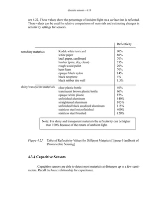 discrete sensors - 4.19
ure 4.22. These values show the percentage of incident light on a surface that is reflected.
These values can be used for relative comparisons of materials and estimating changes in
sensitivity settings for sensors.
Figure 4.22 Table of Reflectivity Values for Different Materials [Banner Handbook of
Photoelectric Sensing]
4.3.4 Capacitive Sensors
Capacitive sensors are able to detect most materials at distances up to a few centi-
meters. Recall the basic relationship for capacitance.
Kodak white test card
white paper
kraft paper, cardboard
lumber (pine, dry, clean)
rough wood pallet
beer foam
opaque black nylon
black neoprene
black rubber tire wall
clear plastic bottle
translucent brown plastic bottle
opaque white plastic
unfinished aluminum
straightened aluminum
unfinished black anodized aluminum
stainless steel microfinished
stainless steel brushed
Reflectivity
90%
80%
70%
75%
20%
70%
14%
4%
1.5%
40%
60%
87%
140%
105%
115%
400%
120%
nonshiny materials
shiny/transparent materials
Note: For shiny and transparent materials the reflectivity can be higher
than 100% because of the return of ambient light.
 