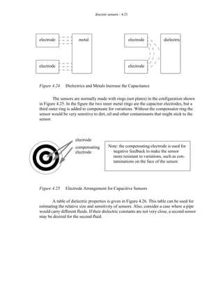 discrete sensors - 4.21
Figure 4.24 Dielectrics and Metals Increase the Capacitance
The sensors are normally made with rings (not plates) in the configuration shown
in Figure 4.25. In the figure the two inner metal rings are the capacitor electrodes, but a
third outer ring is added to compensate for variations. Without the compensator ring the
sensor would be very sensitive to dirt, oil and other contaminants that might stick to the
sensor.
Figure 4.25 Electrode Arrangement for Capacitive Sensors
A table of dielectric properties is given in Figure 4.26. This table can be used for
estimating the relative size and sensitivity of sensors. Also, consider a case where a pipe
would carry different fluids. If their dielectric constants are not very close, a second sensor
may be desired for the second fluid.
electrode
electrode
electrode
electrode
metal dielectric
electrode
compensating
electrode
Note: the compensating electrode is used for
negative feedback to make the sensor
more resistant to variations, such as con-
taminations on the face of the sensor.
 