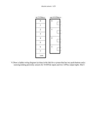 discrete sensors - 4.29
9. Draw a ladder wiring diagram (as done in the lab) for a system that has two push-buttons and a
sourcing/sinking proximity sensors for 10-60Vdc inputs and two 120Vac output lights. Don’t
0
1
2
3
4
5
6
7
com
0
1
2
3
out:4.O.Data.x
in:2.I.Data.x
 