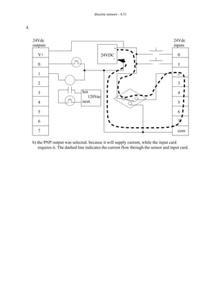 discrete sensors - 4.31
4.
0
1
2
3
4
5
6
7
com
24VDC
+
-
V+
0
1
2
3
4
5
6
7
24Vdc
outputs
24Vdc
inputs
hot
120Vac
neut.
b) the PNP output was selected. because it will supply current, while the input card
requires it. The dashed line indicates the current flow through the sensor and input card.
 