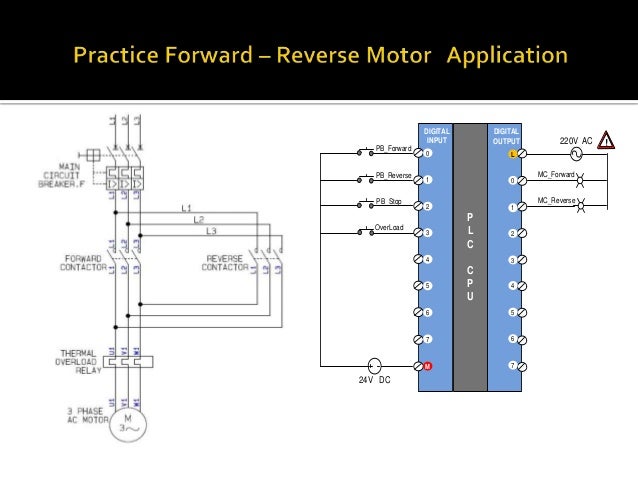 Plc programming with fbd