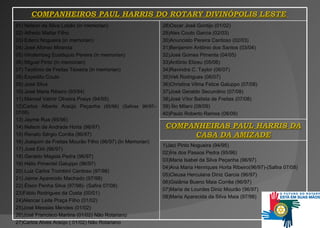 COMPANHEIROS PAUL HARRIS DO ROTARY DIVINÓPOLIS LESTE  01) Nelson da Silva Lobão (in memorian) 02) Alfredo Mattar Filho 03) Ederci Nogueira (in memorian) 04) José Afonso Miranda 05) Hindembeg Eustáquio Pereira (in memorian) 06) Miguel Pinto (in memorian) 07) Teotônio de Freitas Teixeira (in memorian) 08) Expedito Couto 09) José Silva 10) José Maria Ribeiro (93/94) 11) Manoel Valmir Oliveira Poeys (94/95) 12)Carlos   Alberto   Araújo Peçanha   (95/96)   (Safiras 96/97–   07/08)   13) Jayme Rua (95/96) 14) Nelson de Andrade Horta (96/97) 15) Renato Sérgio Corrêa (96/97) 16) Joaquim de Freitas Mourão Filho (96/97) (In Memorian) 17) José Elói (96/97) 18) Geraldo Magela Pedra (96/97) 19) Hélio Pimentel Galuppo (96/97) 20) Luiz Carlos Trombini Cardoso (97/98) 21) Jaime Aparecido Machado (97/98) 22) Élson Penha Silva (97/98) -   ( Safira 07/08) 23)Fábio Rodrigues da Costa (00/01) 24)Alencar Leite Praça Filho (01/02) 25)José Messias Mendes (01/02) 26)José Francisco Martins (01/02) Não Rotariano 27)Carlos Alves Araújo ( 01/02) Não Rotariano 28)Oscar José Gontijo (01/02) 29)Alex Couto Garcia (02/03) 30)Anunciato Pereira Cardoso (02/03) 31)Benjamim Antônio dos Santos (03/04) 32)José Gomes Pimenta (04/05) 33)Antônio Elizeu (05/06) 34)Ravindra C. Taylor (06/07) 35)Veli Rodrigues (06/07) 36)Christina Vilma Felice Galuppo (07/08) 37)José Geraldo Secundino (07/08) 38)José Vítor Batista de Freitas (07/08) 39) Ílio Milani  (08/09) 40)Paulo Roberto Ramos  (08/09) COMPANHEIRAS PAUL HARRIS DA CASA DA AMIZADE 1) Jaci  Pinto Nogueira (94/95) 02)Íris dos Passos Pedra (95/96) 03)Maria Isabel da Silva Peçanha (96/97) 04)Ana Maria Henriques Horta Ribeiro(96/9 7)- (Safira 07/08)  0 5)Cleusa Herculana Diniz Garcia (96/97) 06)Gislânia Bueno Maia Corrêa (96/97) 07)Maria de Lourdes Diniz Mourão (96/97) 08)Maria Aparecida da Silva Maia (97/98) 