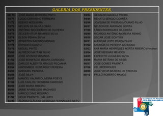 GALERIA DOS PRESIDENTES  69/ 70 70/71 71/72 72/73 73/74 74/75 75/76 76/77 77/78 78/79 79/80 80/81 81/82 82/83 83/84 84/85 85/86 86/87 87/88 88/89 89/90 90/91 91/92 92/93 JOSÉ MARIA MOREIRA PINTO LÚCIO CARVALHO FERREIRA EDERCI NOGUEIRA NELSON DA SILVA LOBÃO ANTÔNIO NICODEMOS DE OLIVEIRA ZEULER VÍTOR RAMIRES SILVA ELSON PENHA SILVA ZENIGTON BALBINO MORAIS EXPEDITO COUTO MIGUEL PINTO ALFREDO MATTAR FILHO JOSÉ AFONSO MIRANDA JOSÉ BONIFÁCIO MOURA CARDOSO CARLOS ALBERTO ARAÚJO PEÇANHA HINDEMBEG  EUSTÁQUIO PEREIRA EZEQUIEL PEREIRA JOSÉ SILVA MANOEL VALMIR OLIVEIRA POEYS LUÍS CARLOS TROMBINI CARDOSO JOSÉ MARIA RIBEIRO JAIME APARECIDO MACHADO MÁRCIO DINIZ MOURÃO HÉLIO PIMENTEL GALLUPO ALOÍSIO CLÁUDIO GESUALDI FERNANDES NETO 93/94 94/95 95/96 96/97 97/98 98/99 99/00 00/01 01/02 02/03 03/04 04/05 05/06 06/07 07/08 08/09 09/10   GERALDO MAGELA PEDRA RENATO SÉRGIO CORRÊA JOAQUIM DE FREITAS MOURÃO FILHO NELSON DE ANDRADE HORTA FÁBIO RODRIGUES DA COSTA RICARDO ANTÔNIO MOREIRA RENNÓ OSCAR JOSÉ GONTIJO ALENCAR LEITE PRAÇA FILHO ANUNCIATO PEREIRA CARDOSO ANA MARIA HENRIQUES HORTA RIBEIRO  (1ªmulher) JOSÉ MESSIAS MENDES EXPEDITO LUCAS DA SILVA MARIA BETÂNIA DE ASSIS JOSE GOMES PIMENTA VELI RODRIGUES JOSÉ VITOR BATISTA DE FREITAS PAULO ROBERTO RAMOS   