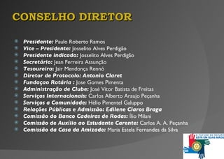 CONSELHO DIRETOR Presidente:  Paulo Roberto Ramos Vice – Presidente:  Josselito Alves Perdigão  Presidente indicado:  Josselito Alves Perdigão Secretário:  Jean Ferreira Assunção Tesoureiro :  Jair Mendonça Rennó Diretor de Protocolo: Antonio Claret  Fundaçao Rotária :  Jose Gomes Pimenta Administração de Clube:  José Vitor Batista de Freitas Serviços Internacionais:  Carlos Alberto Araujo Peçanha  Serviços a Comunidade:  Hélio Pimentel Galuppo Relações Públicas e Admissão: Edilene Claros Braga Comissão do Banco Cadeiras de Rodas:  Ílio Milani Comissão de Auxílio ao Estudante Carente:  Carlos A. A. Peçanha Comissão da Casa da Amizade:  Maria Estela Fernandes da Silva 