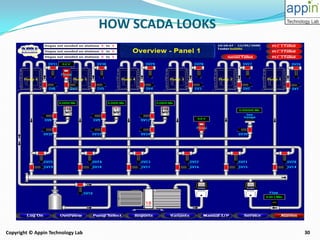 Scada Plotform Plc scada-140717081152-phpapp02 | PDF