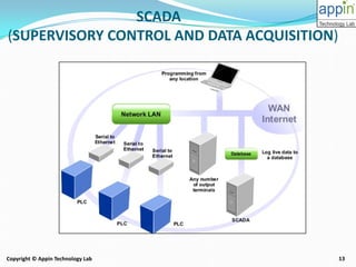 13Copyright © Appin Technology Lab
SCADA
(SUPERVISORY CONTROL AND DATA ACQUISITION)
 