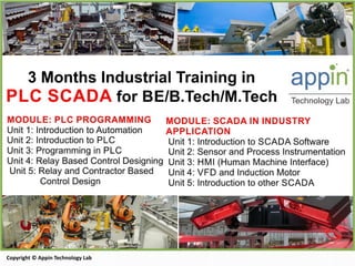 Copyright © Appin Technology Lab
 