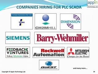 34Copyright © Appin Technology Lab
COMPANIES HIRING FOR PLC SCADA
and many more….
 