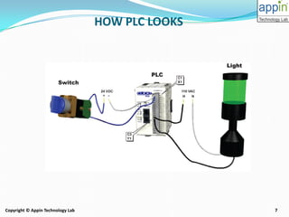 7Copyright © Appin Technology Lab
HOW PLC LOOKS
 