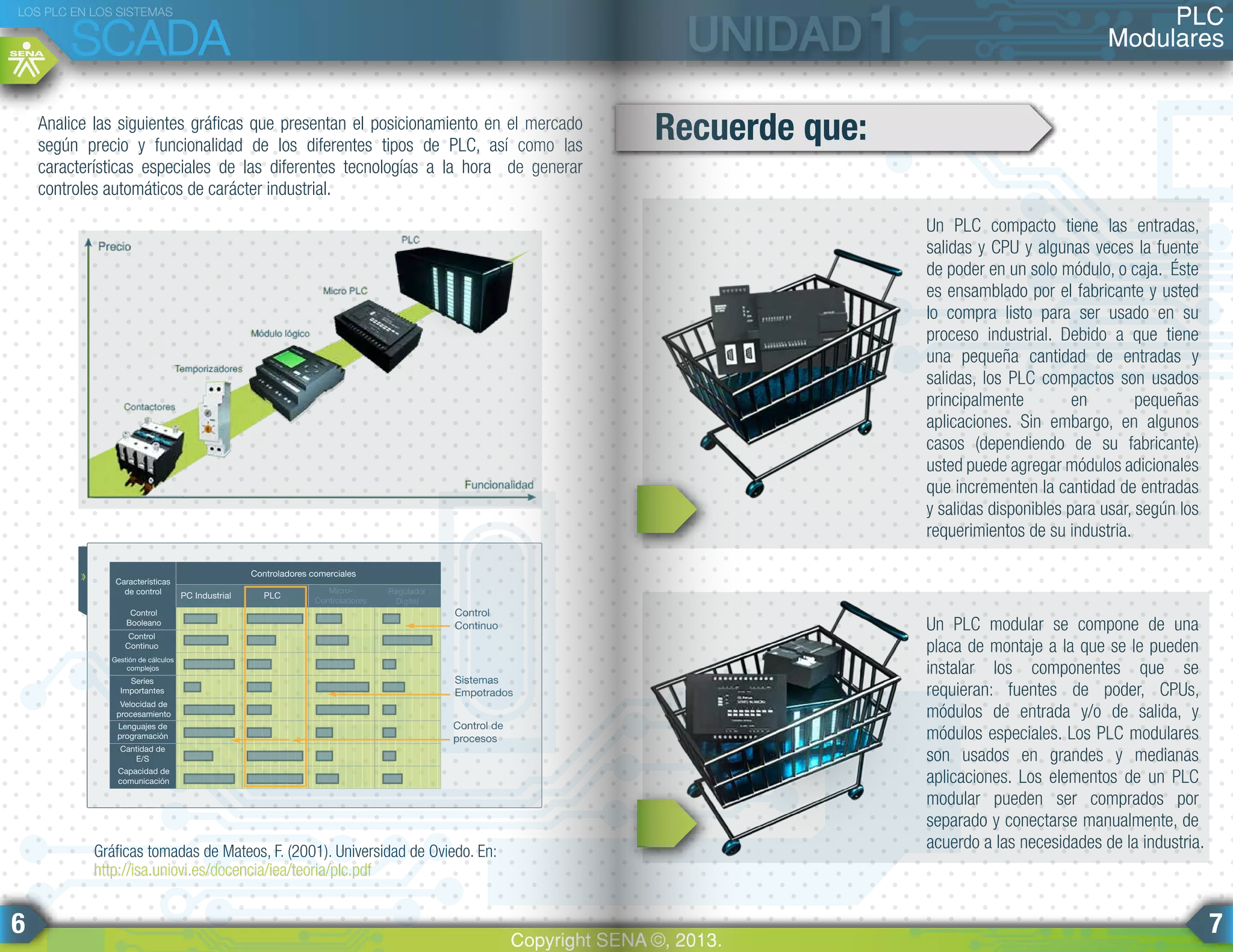 Analice las siguientes gráficas que presentan el posicionamiento en el mercado
según precio y funcionalidad de los diferentes tipos de PLC, así como las
características especiales de las diferentes tecnologías a la hora de generar
controles automáticos de carácter industrial.
Un PLC compacto tiene las entradas,
salidas y CPU y algunas veces la fuente
de poder en un solo módulo, o caja. Éste
es ensamblado por el fabricante y usted
lo compra listo para ser usado en su
proceso industrial. Debido a que tiene
una pequeña cantidad de entradas y
salidas, los PLC compactos son usados
principalmente en pequeñas
aplicaciones. Sin embargo, en algunos
casos (dependiendo de su fabricante)
usted puede agregar módulos adicionales
que incrementen la cantidad de entradas
y salidas disponibles para usar, según los
requerimientos de su industria.
Un PLC modular se compone de una
placa de montaje a la que se le pueden
instalar los componentes que se
requieran: fuentes de poder, CPUs,
módulos de entrada y/o de salida, y
módulos especiales. Los PLC modulares
son usados en grandes y medianas
aplicaciones. Los elementos de un PLC
modular pueden ser comprados por
separado y conectarse manualmente, de
acuerdo a las necesidades de la industria.
Recuerde que:
Gráficas tomadas de Mateos, F. (2001). Universidad de Oviedo. En:
http://isa.uniovi.es/docencia/iea/teoria/plc.pdf
Control
Continuo
Sistemas
Empotrados
Control de
procesos
Características
de control
Control
Booleano
Control
Continuo
Gestión de cálculos
complejos
Series
Importantes
Velocidad de
procesamiento
Lenguajes de
programación
Cantidad de
E/S
Capacidad de
comunicación
PC Industrial PLC
Micro-
Controladores
Regulador
Digital
Controladores comerciales
PLC
Modulares
LOS PLC EN LOS SISTEMAS
SCADA
Copyright SENA ©, 2013.
6 7
 