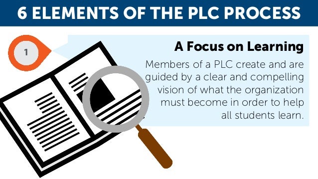 6 Elements of the Professional Learning Community Process