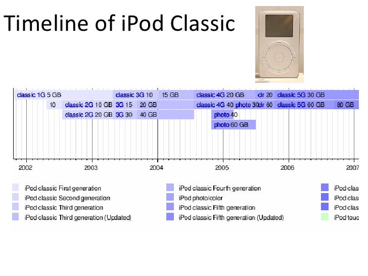 new product development timeline
